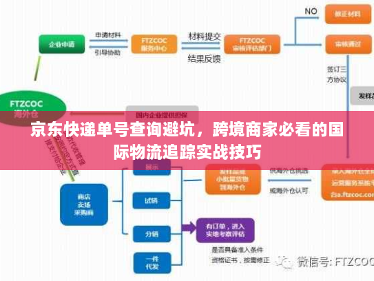 京东快递单号查询避坑，跨境商家必看的国际物流追踪实战技巧