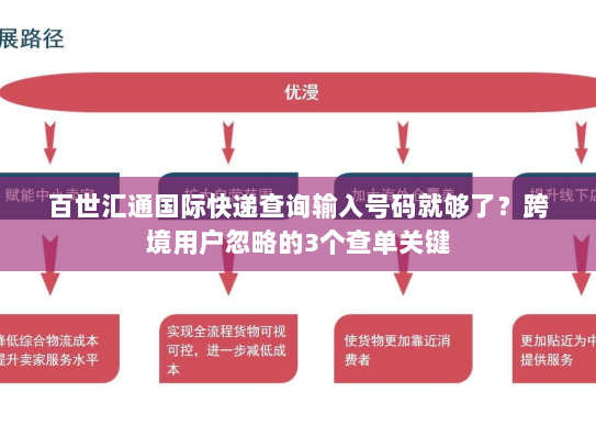 百世汇通国际快递查询输入号码就够了?跨境用户忽略的3个查单关键 百世汇通国际快递查询输入号码就够了?跨境用户忽略的3个查单关键