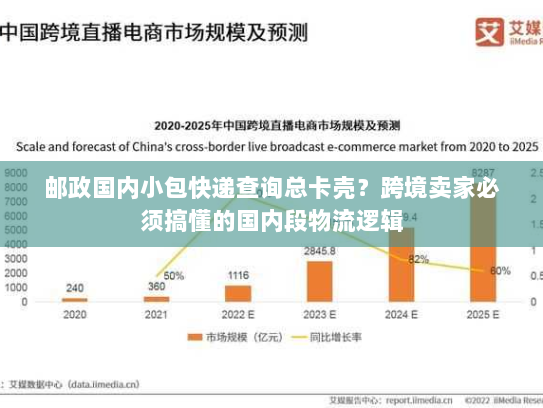 邮政国内小包快递查询总卡壳?跨境卖家必须搞懂的国内段物流逻辑 邮政国内小包快递查询总卡壳?跨境卖家必须搞懂的国内段物流逻辑