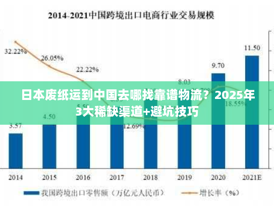 日本废纸运到中国去哪找靠谱物流？2025年3大稀缺渠道+避坑技巧