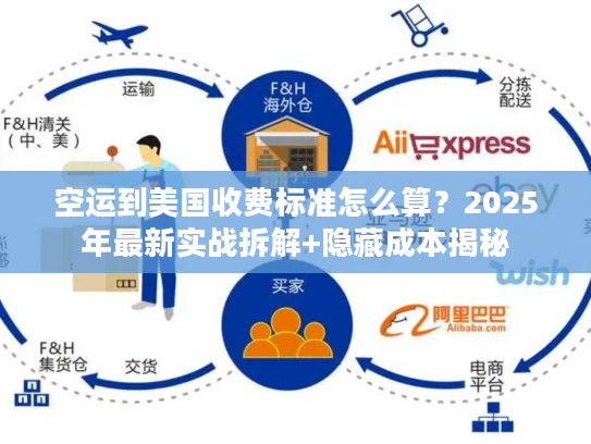 空运到美国收费标准怎么算?2025年最新实战拆解+隐藏成本揭秘 空运到美国收费标准怎么算?2025年最新实战拆解+隐藏成本揭秘