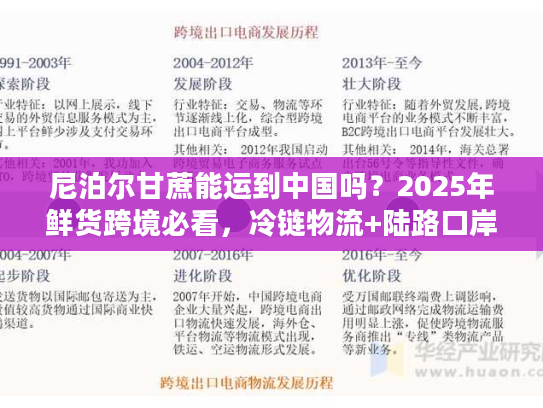 尼泊尔甘蔗能运到中国吗？2025年鲜货跨境必看，冷链物流+陆路口岸通关全流程