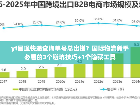yt圆通快递查询单号总出错?国际物流新手必看的3个避坑技巧+1个隐藏工具 yt圆通快递查询单号总出错?国际物流新手必看的3个避坑技巧+1个隐藏工具