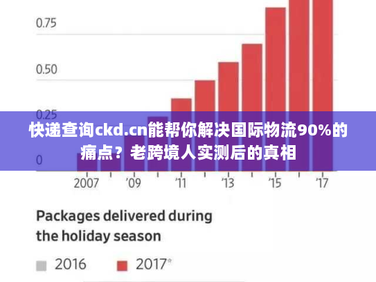 快递查询ckd.cn能帮你解决国际物流90%的痛点?老跨境人实测后的真相 快递查询ckd.cn能帮你解决国际物流90%的痛点?老跨境人实测后的真相