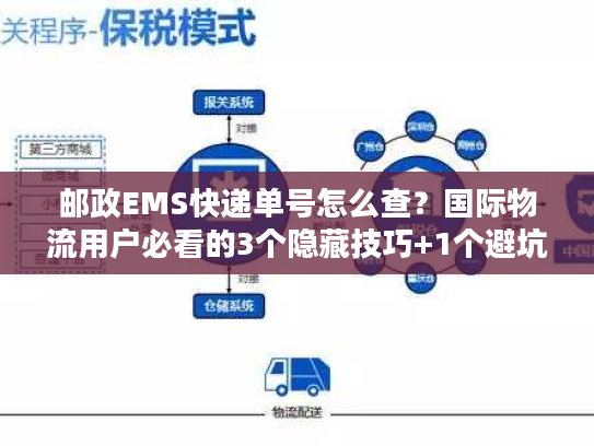 邮政EMS快递单号怎么查？国际物流用户必看的3个隐藏技巧+1个避坑指南