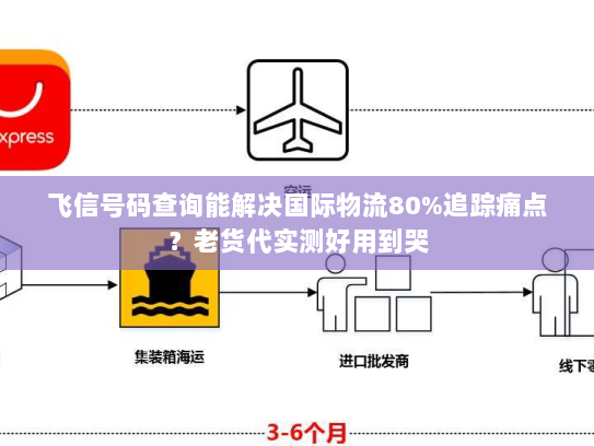 飞信号码查询能解决国际物流80%追踪痛点？老货代实测好用到哭