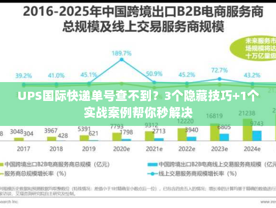 UPS国际快递单号查不到？3个隐藏技巧+1个实战案例帮你秒解决