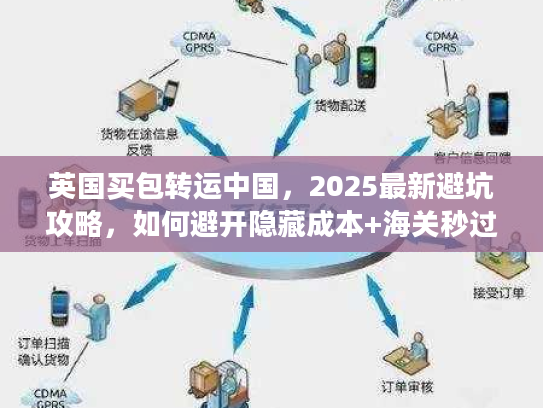 英国买包转运中国，2025最新避坑攻略，如何避开隐藏成本+海关秒过？