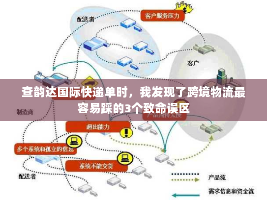 查韵达国际快递单时，我发现了跨境物流最容易踩的3个致命误区
