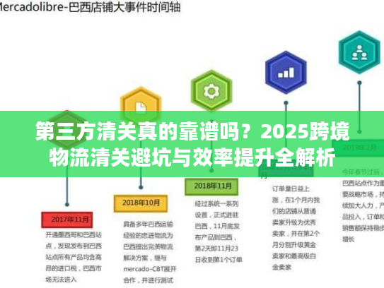 第三方清关真的靠谱吗？2025跨境物流清关避坑与效率提升全解析