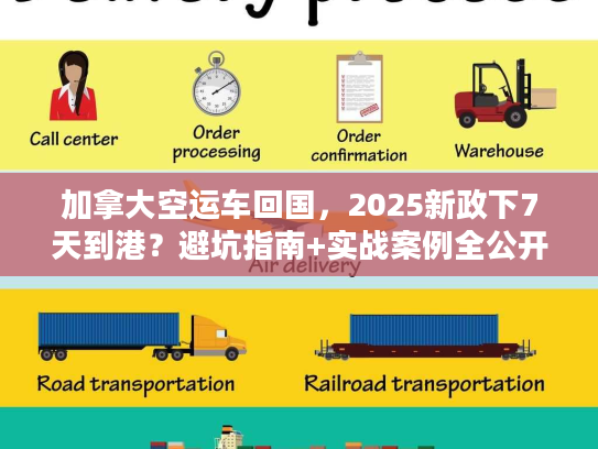 加拿大空运车回国，2025新政下7天到港？避坑指南+实战案例全公开！