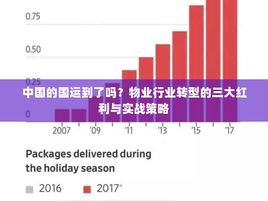 中国的国运到了吗?物业行业转型的三大红利与实战策略 中国的国运到了吗?物业行业转型的三大红利与实战策略