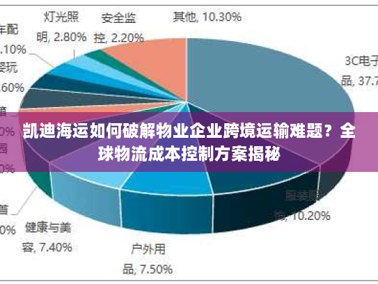 凯迪海运如何破解物业企业跨境运输难题?全球物流成本控制方案揭秘 凯迪海运如何破解物业企业跨境运输难题?全球物流成本控制方案揭秘