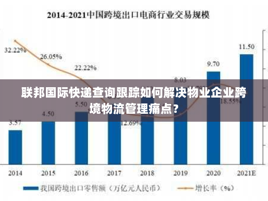 联邦国际快递查询跟踪如何解决物业企业跨境物流管理痛点? 联邦国际快递查询跟踪如何解决物业企业跨境物流管理痛点?