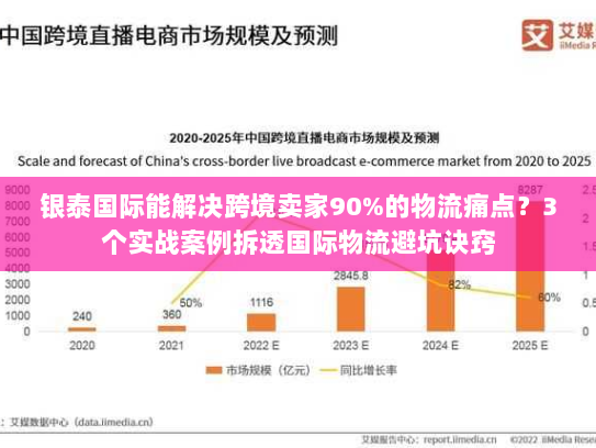 银泰国际能解决跨境卖家90%的物流痛点？3个实战案例拆透国际物流避坑诀窍
