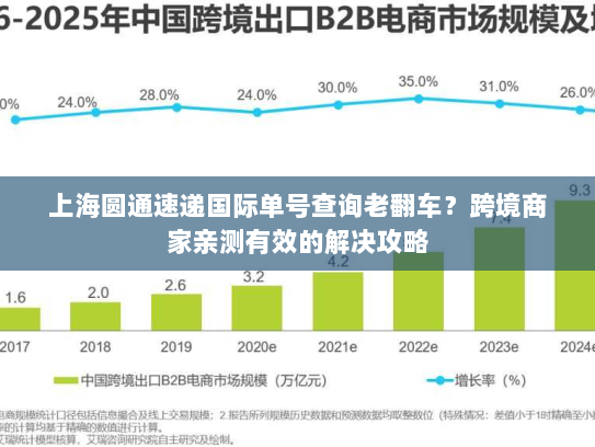 上海圆通速递国际单号查询老翻车？跨境商家亲测有效的解决攻略