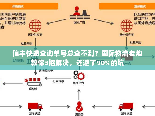 信丰快递查询单号总查不到？国际物流老炮教你3招解决，还避了90%的坑