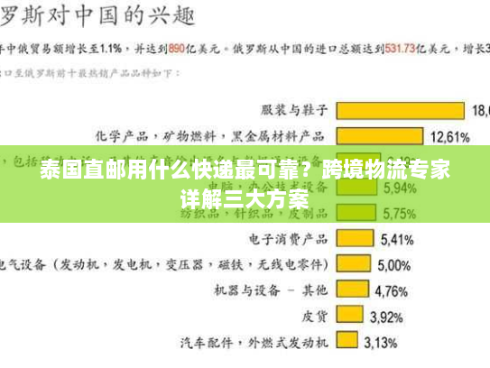 泰国直邮用什么快递最可靠?跨境物流专家详解三大方案 泰国直邮用什么快递最可靠?跨境物流专家详解三大方案