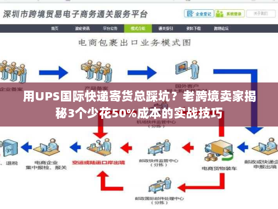 用UPS国际快递寄货总踩坑？老跨境卖家揭秘3个少花50%成本的实战技巧