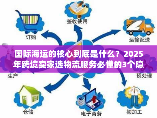 国际海运的核心到底是什么？2025年跨境卖家选物流服务必懂的3个隐藏关键