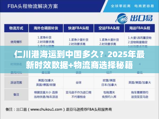 仁川港海运到中国多久?2025年最新时效数据+物流商选择秘籍 仁川港海运到中国多久?2025年最新时效数据+物流商选择秘籍