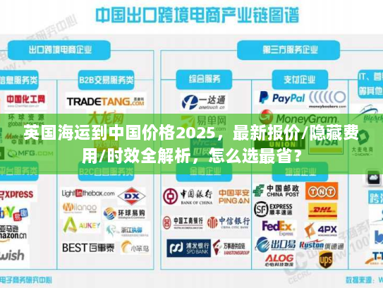 英国海运到中国价格2025，最新报价/隐藏费用/时效全解析，怎么选最省？