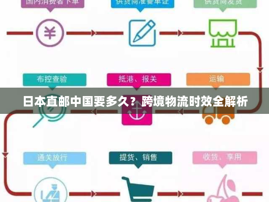日本直邮中国要多久?跨境物流时效全解析 日本直邮中国要多久?跨境物流时效全解析