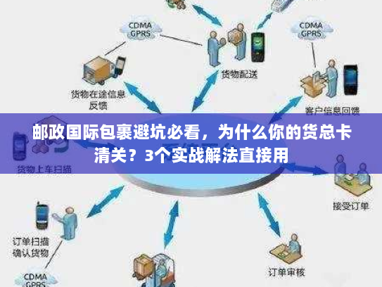 邮政国际包裹避坑必看，为什么你的货总卡清关？3个实战解法直接用