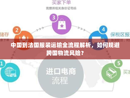 中国到法国服装运输全流程解析,如何规避跨国物流风险? 中国到法国服装运输全流程解析,如何规避跨国物流风险?