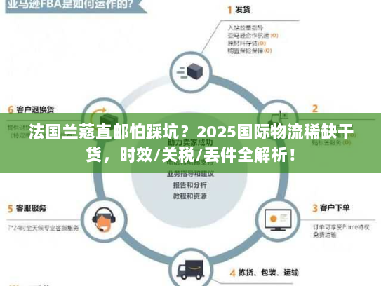 法国兰蔻直邮怕踩坑？2025国际物流稀缺干货，时效/关税/丢件全解析！