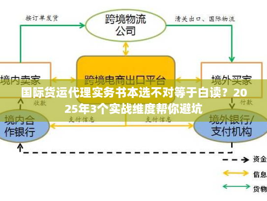 国际货运代理实务书本选不对等于白读？2025年3个实战维度帮你避坑
