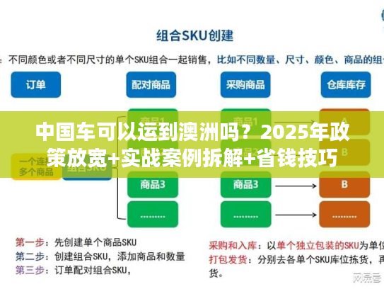 中国车可以运到澳洲吗?2025年政策放宽+实战案例拆解+省钱技巧 中国车可以运到澳洲吗?2025年政策放宽+实战案例拆解+省钱技巧