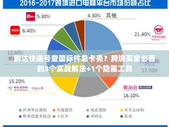 韵达快递号查国际件总卡壳?跨境买家必看的3个实战解法+1个隐藏工具 韵达快递号查国际件总卡壳?跨境买家必看的3个实战解法+1个隐藏工具