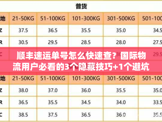 顺丰速运单号怎么快速查?国际物流用户必看的3个隐藏技巧+1个避坑指南 顺丰速运单号怎么快速查?国际物流用户必看的3个隐藏技巧+1个避坑指南