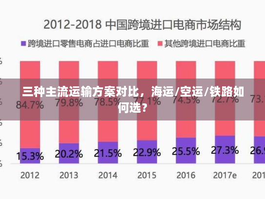 三种主流运输方案对比，海运/空运/铁路如何选？