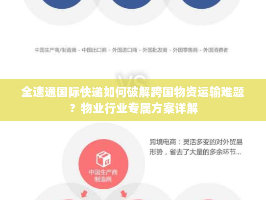 全速通国际快递如何破解跨国物资运输难题？物业行业专属方案详解