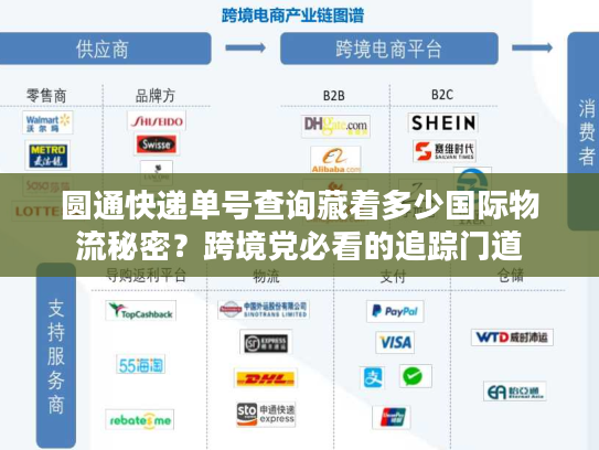 圆通快递单号查询藏着多少国际物流秘密？跨境党必看的追踪门道