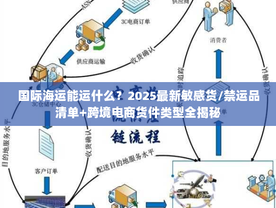 国际海运能运什么？2025最新敏感货/禁运品清单+跨境电商货件类型全揭秘