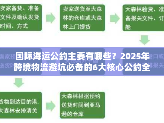 国际海运公约主要有哪些?2025年跨境物流避坑必备的6大核心公约全解析 国际海运公约主要有哪些?2025年跨境物流避坑必备的6大核心公约全解析