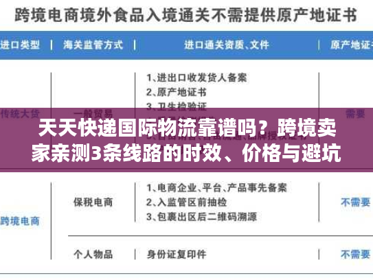 天天快递国际物流靠谱吗？跨境卖家亲测3条线路的时效、价格与避坑指南