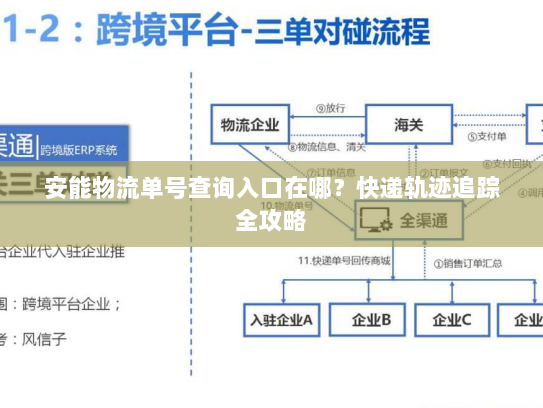 安能物流单号查询入口在哪？快递轨迹追踪全攻略