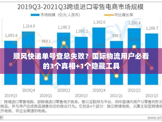 顺风快递单号查总失败？国际物流用户必看的3个真相+1个隐藏工具