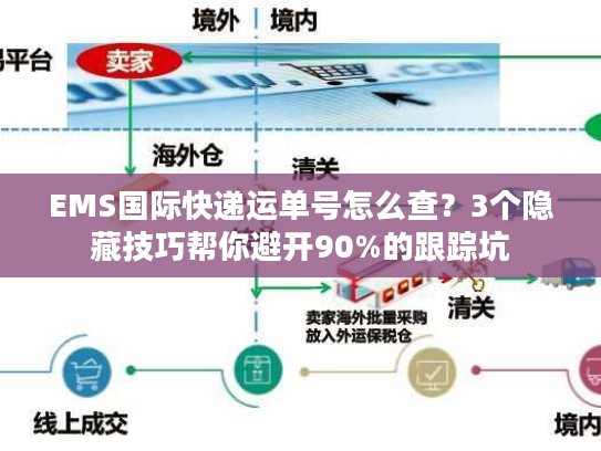 EMS国际快递运单号怎么查?3个隐藏技巧帮你避开90%的跟踪坑 EMS国际快递运单号怎么查?3个隐藏技巧帮你避开90%的跟踪坑