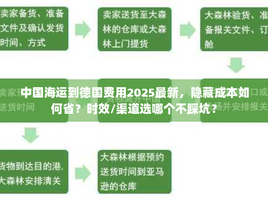 中国海运到德国费用2025最新,隐藏成本如何省?时效/渠道选哪个不踩坑? 中国海运到德国费用2025最新,隐藏成本如何省?时效/渠道选哪个不踩坑?