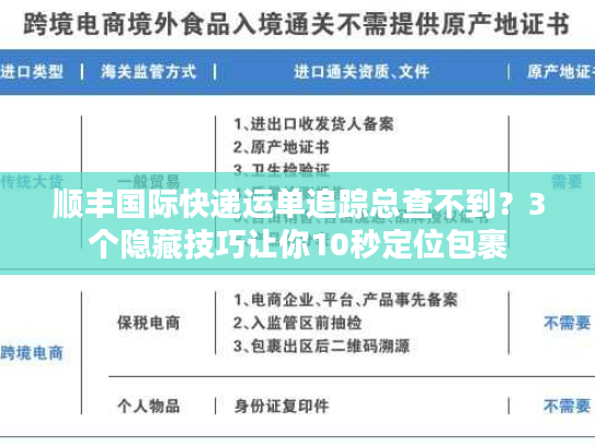 顺丰国际快递运单追踪总查不到？3个隐藏技巧让你10秒定位包裹