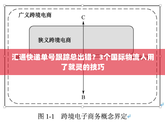 汇通快递单号跟踪总出错？3个国际物流人用了就灵的技巧