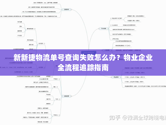 新新捷物流单号查询失败怎么办?物业企业全流程追踪指南 新新捷物流单号查询失败怎么办?物业企业全流程追踪指南