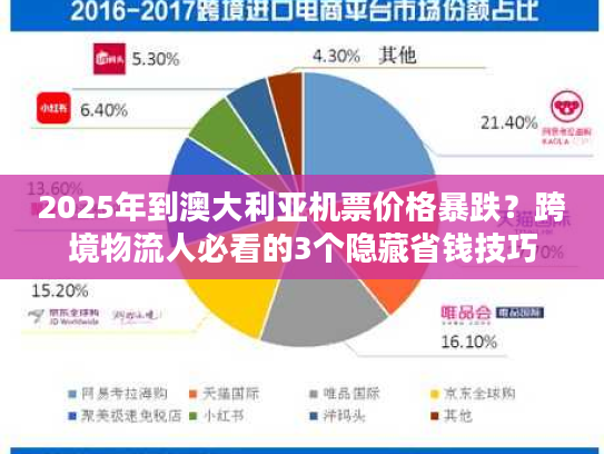 2025年到澳大利亚机票价格暴跌？跨境物流人必看的3个隐藏省钱技巧