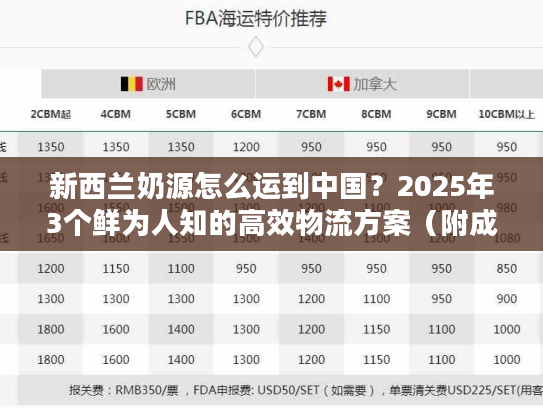 新西兰奶源怎么运到中国？2025年3个鲜为人知的高效物流方案（附成本拆解）