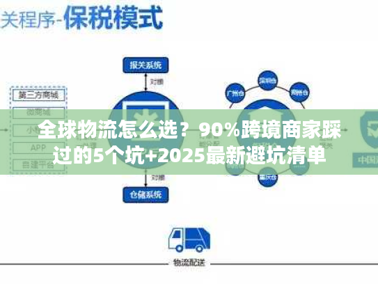 全球物流怎么选？90%跨境商家踩过的5个坑+2025最新避坑清单